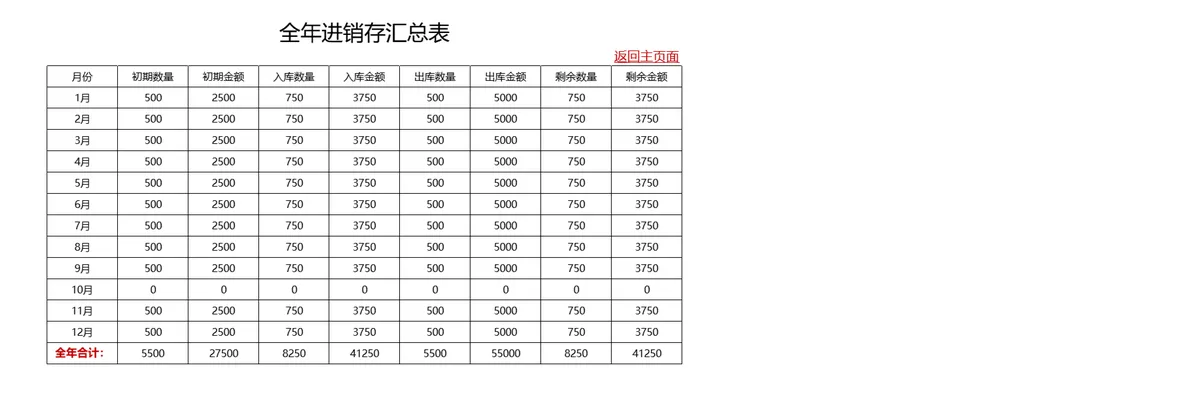 出入库管理系统全年进销存汇总Excel表格 - 第2页