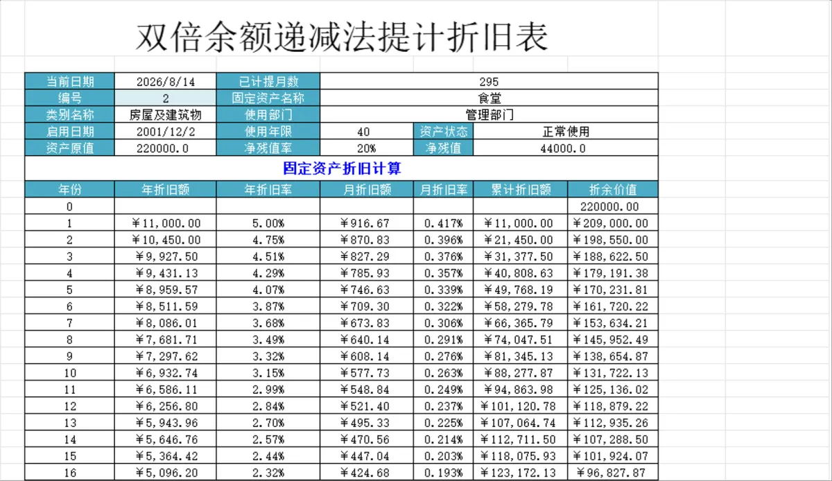固定资产清单及余额法计提折旧Excel财务管理表格 - 第4页