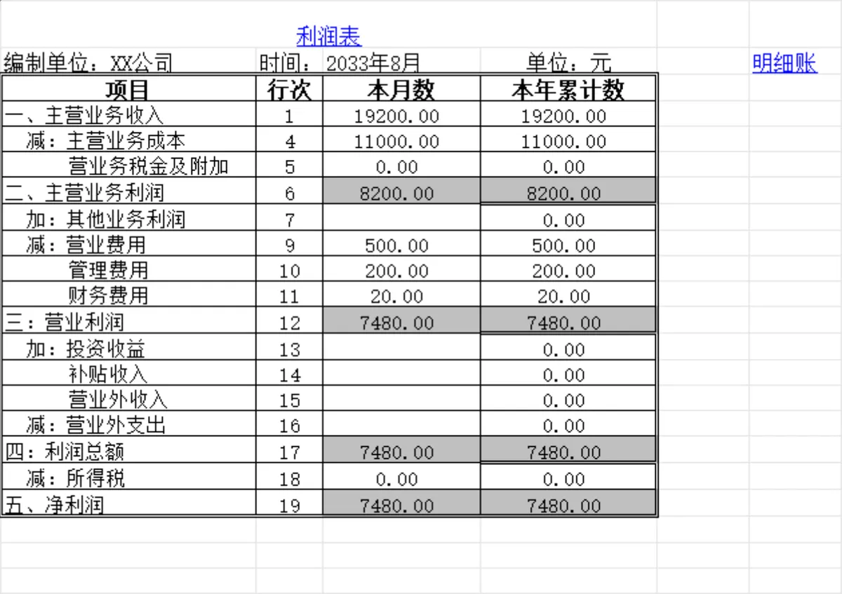 企业月度利润统计核算Excel表格模板 - 第3页