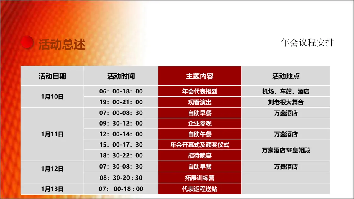 优乐餐饮管理公司年会策划方案PPT模板 - 第6页