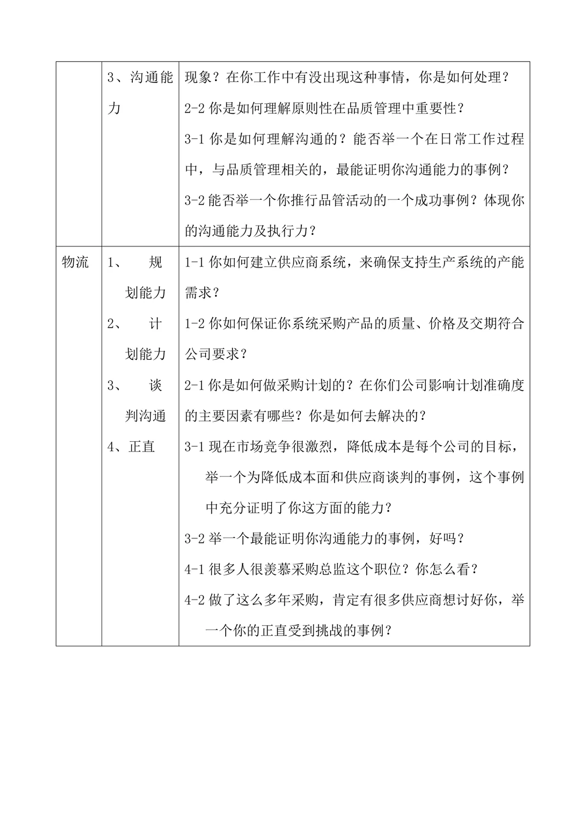 基层主管面试指南Word文档 含多岗位素质能力对应面试问题设计参考 - 第16页