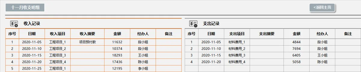 年度收支记账财务看板分析Excel表格 - 第16页