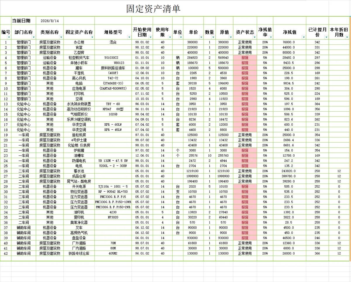 固定资产清单及余额法计提折旧Excel财务管理表格 - 第6页