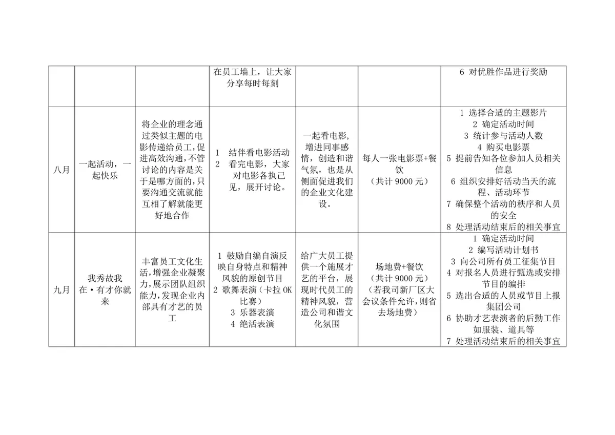 企业文化年度活动方案Word文档 含全年月度活动计划预算与执行细则 - 第4页
