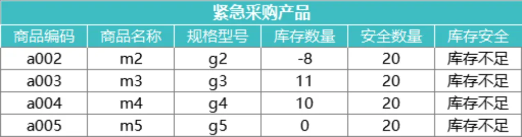 智能自动更新进销存管理系统Excel表格 含出入库财务统计查询功能 - 第17页