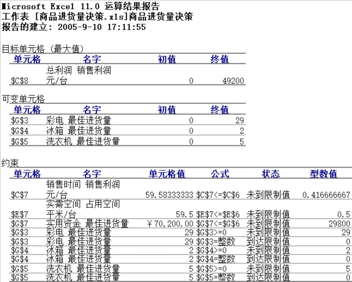 商品进货量决策运算结果分析Excel表格 - 第1页