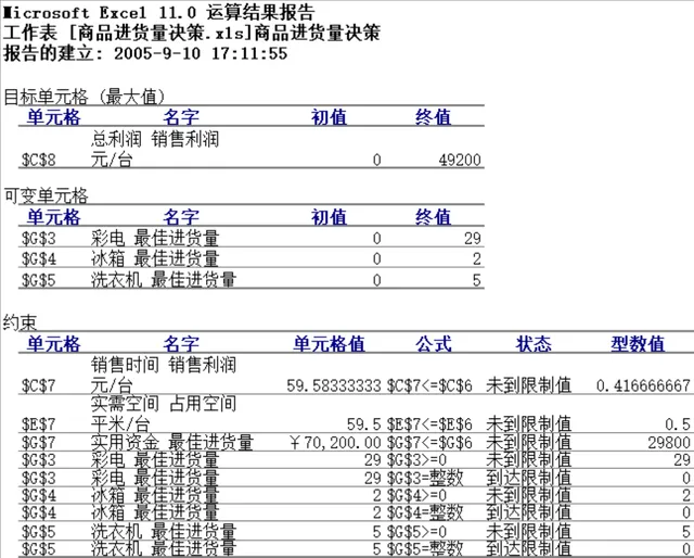 商品进货量决策运算结果分析Excel表格 - 封面预览