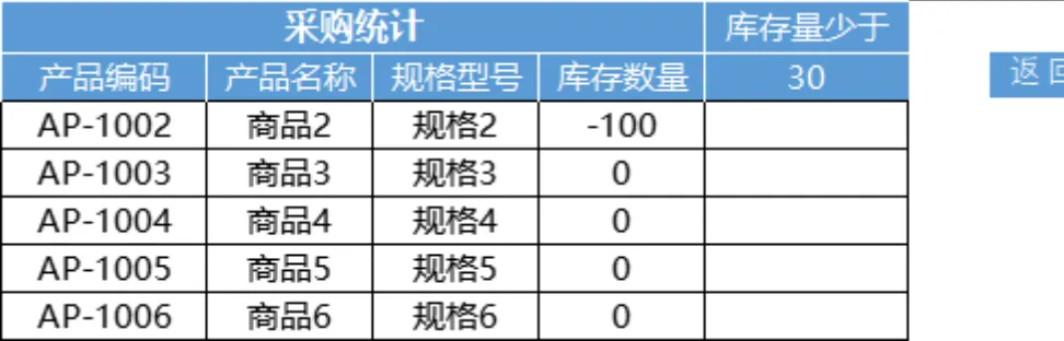 进销存管理系统Excel表格 含商品出入库库存统计应收应付管理功能 - 第14页