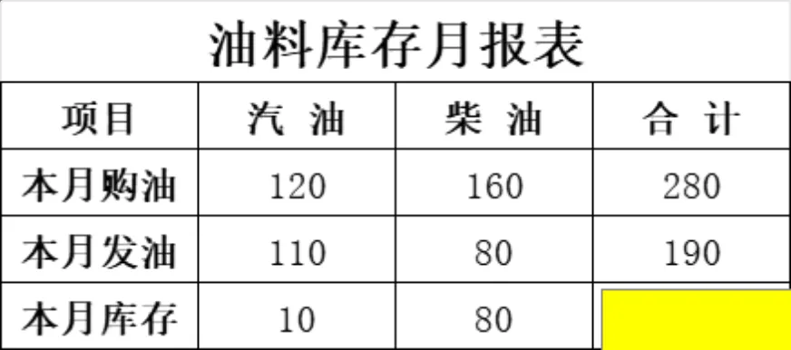 油料库存月报表Excel财务管理表格 - 第1页