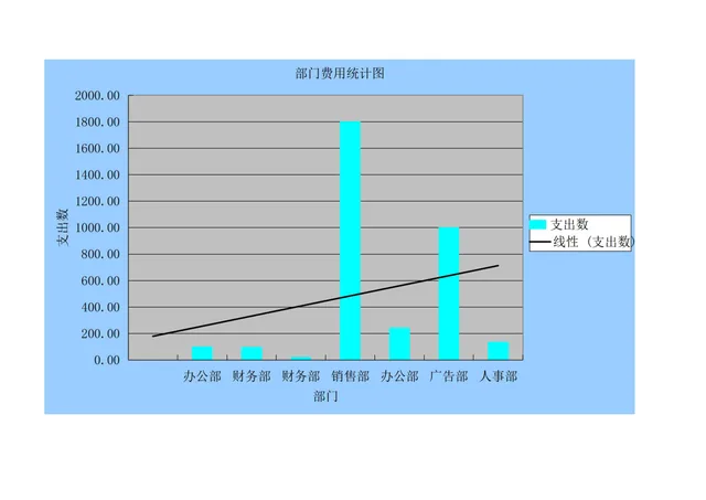 企业各部门费用统计分析Excel表格 含数据透视表与可视化统计图 - 封面预览