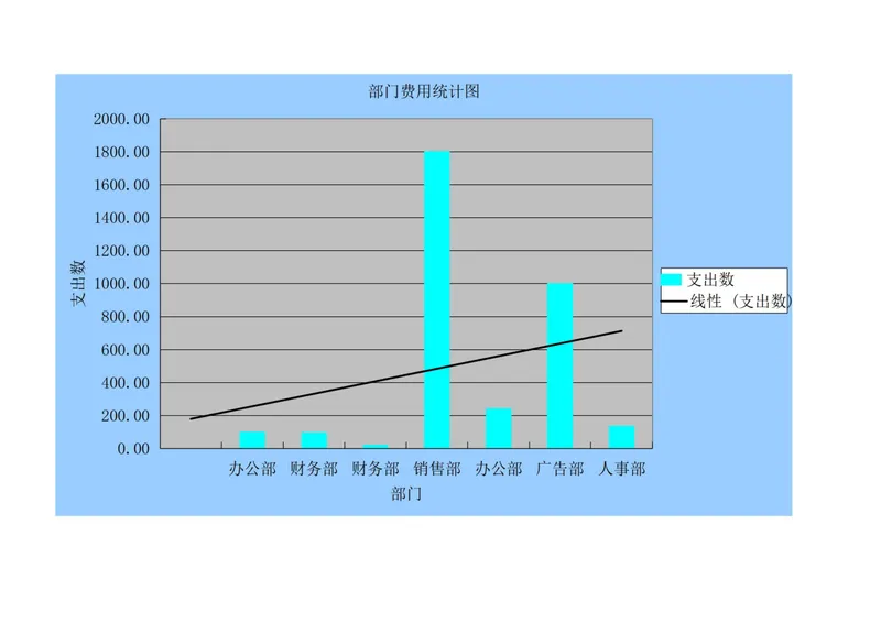 企业各部门费用统计分析Excel表格 含数据透视表与可视化统计图 - 封面预览