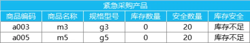 进销存管理系统Excel表格 含出入库财务统计查询全功能 - 第12页