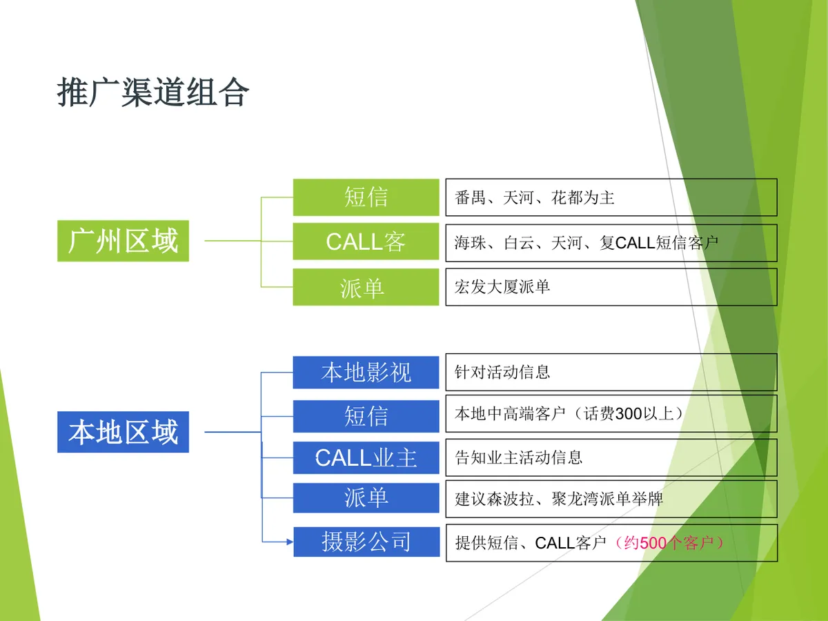 圣诞节主题活动策划方案Word文档 适用于地产销售中心节日活动落地执行 - 第6页