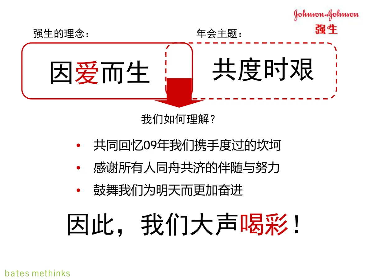 企业年度年会庆典活动策划方案PPT模板 - 第7页