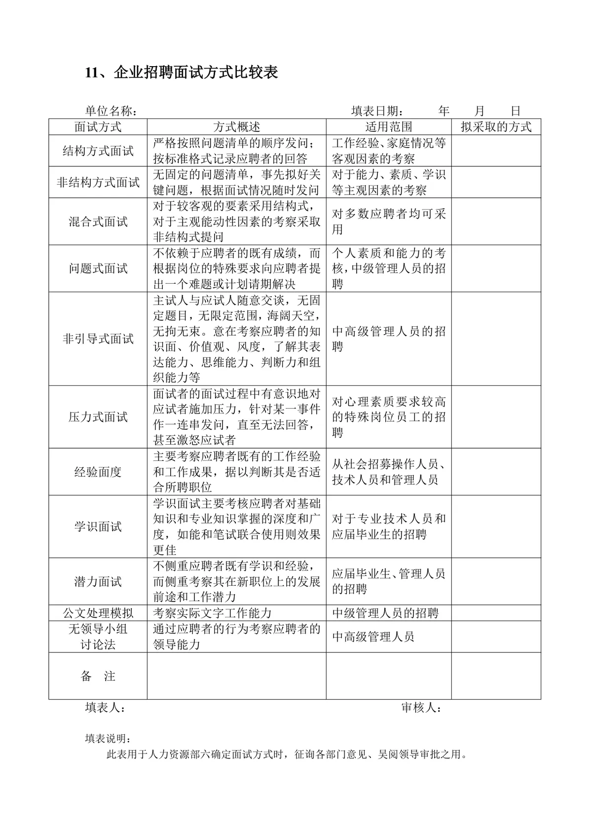 企业员工招聘录用全套表单Word文档 含招聘申请面试考核入职全流程模板 - 第11页