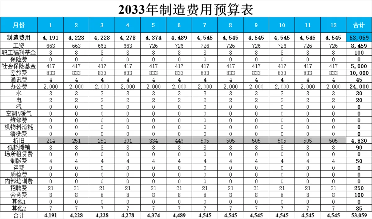年度销售收入及材料预算管理Excel表格 - 第5页