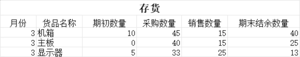 采购与销售业务收支统计Excel财务管理表格 - 第8页