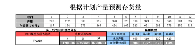 根据计划产量预测存货量Excel财务数据分析表格 - 封面预览