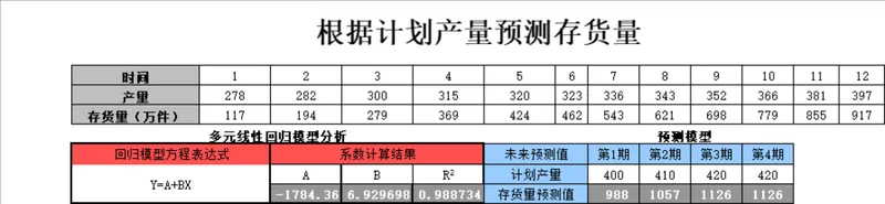 根据计划产量预测存货量Excel财务数据分析表格 - 封面预览