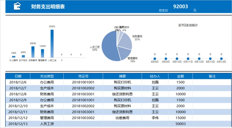 财务支出明细统计分析Excel表格 - 封面预览