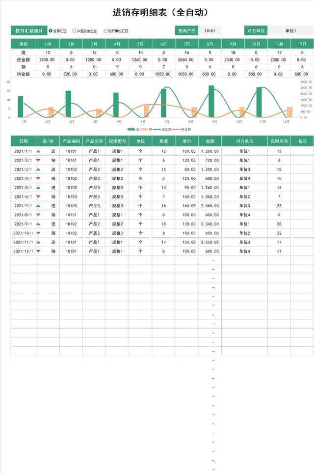 全自动进销存明细统计Excel表格 带数据可视化图表可自动核算库存 - 封面预览