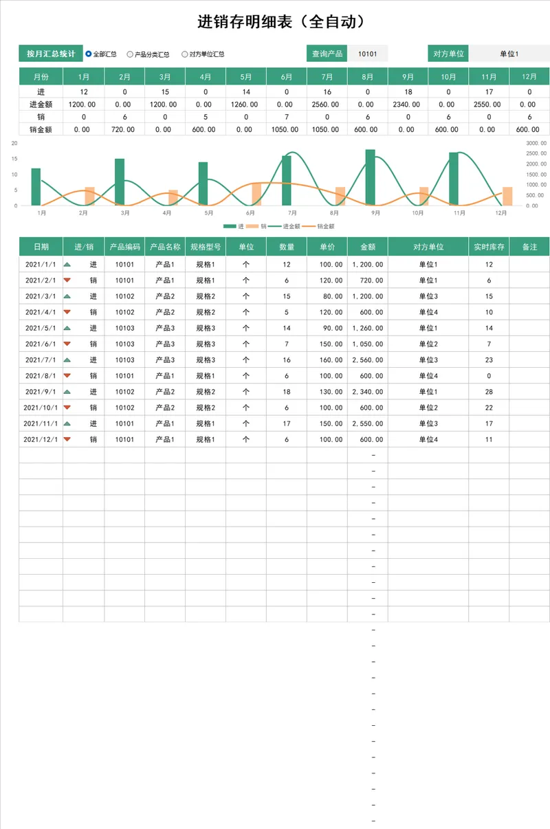 全自动进销存明细统计Excel表格 带数据可视化图表可自动核算库存 - 封面预览