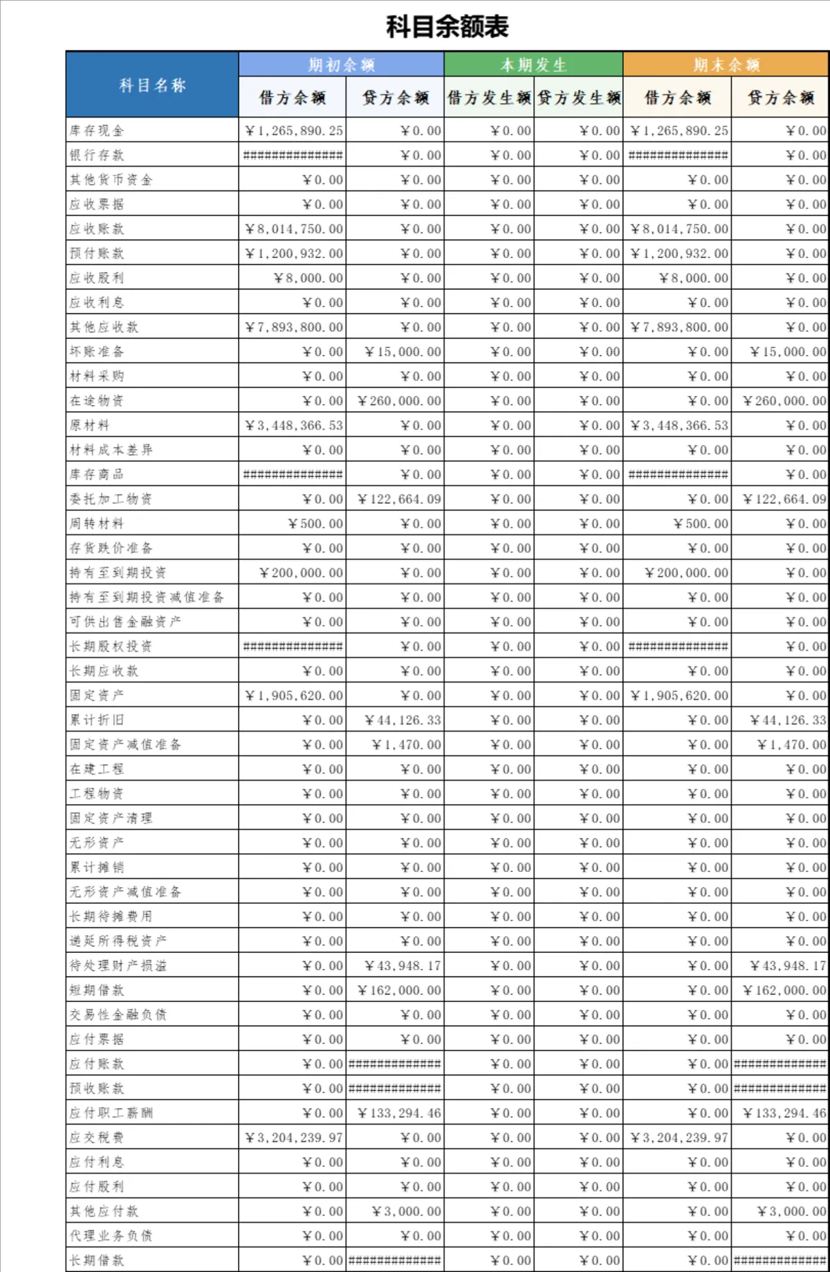 企业会计科目余额统计Excel表格 财务记账核算对账管理模板 - 第1页