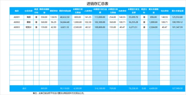 通用进销存汇总Excel表格 企业库存商品出入库统计对账管理模板 - 封面预览