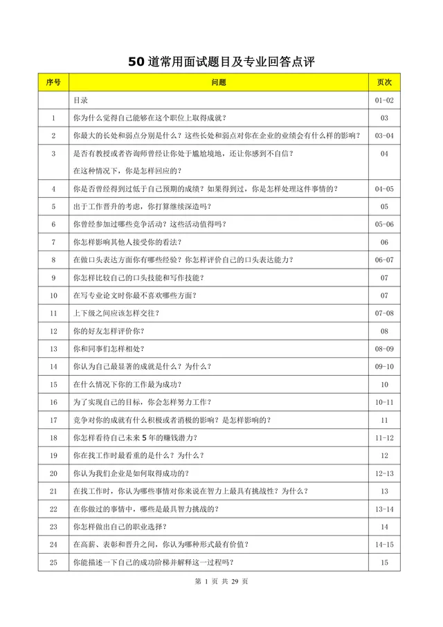 50道常用面试题目及专业回答点评Word文档 - 封面预览