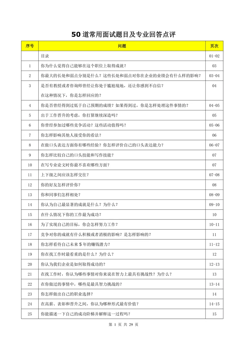 50道常用面试题目及专业回答点评Word文档 - 封面预览