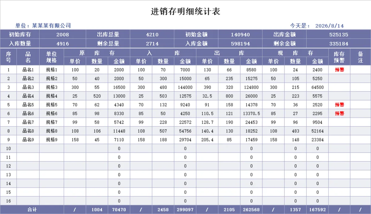 公司通用进销存明细统计Excel表格 含库存预警自动核算功能 - 第1页