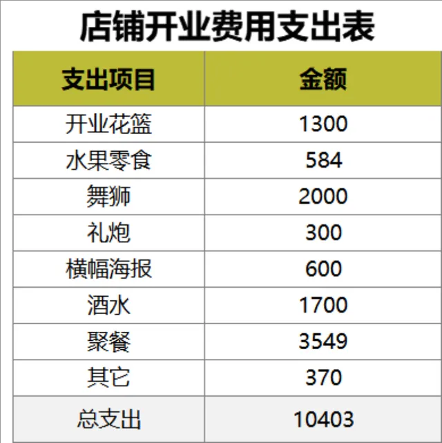 店铺开业费用支出明细统计Excel表格 - 封面预览