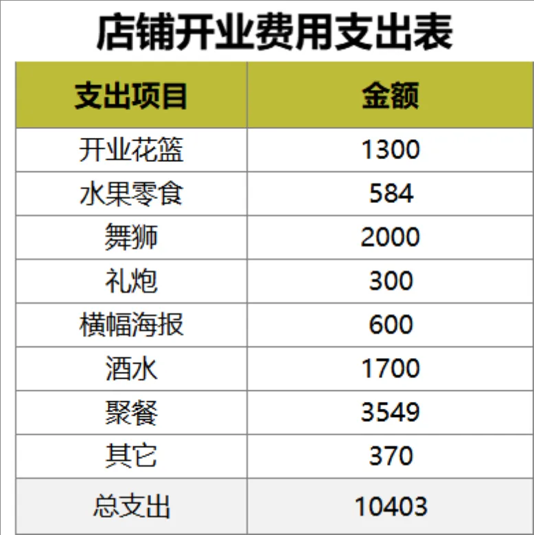 店铺开业费用支出明细统计Excel表格 - 封面预览
