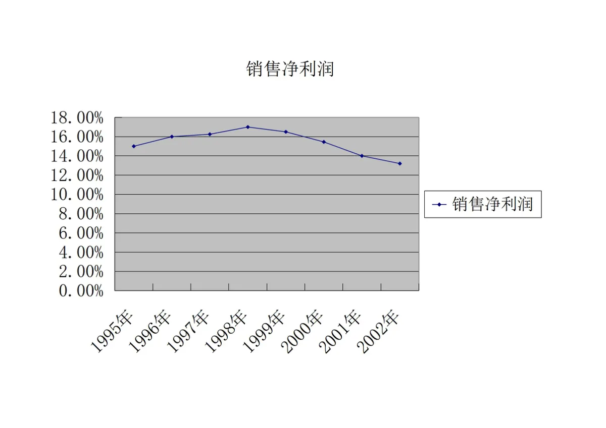 企业财务比较分析模型Excel表格 多维度财务指标差异对比统计工具 - 第5页