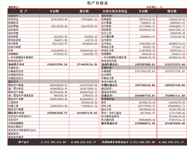 企业资产负债表与资产总量构成分析Excel财务表格 - 封面预览