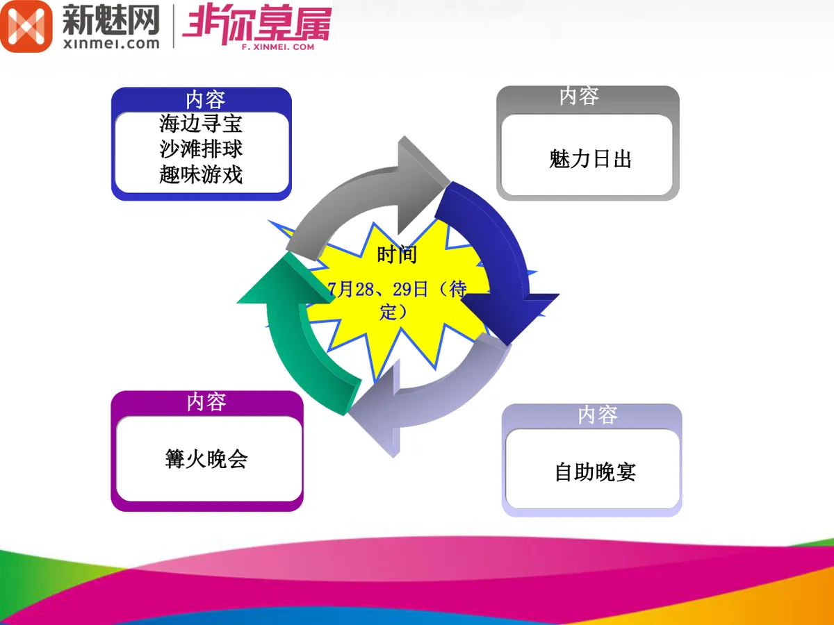 黄金海岸露营篝火派对活动策划方案PPT模板 - 第6页