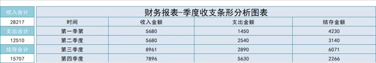财务报表季度收支条形分析Excel表格 - 第1页
