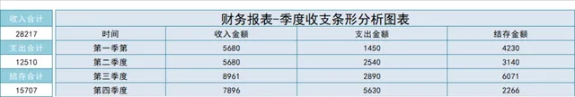 财务报表季度收支条形分析Excel表格 - 封面预览