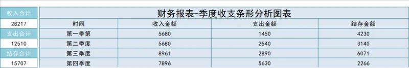 财务报表季度收支条形分析Excel表格 - 封面预览