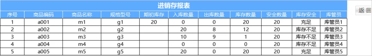 进销存智能对账管理系统Excel表格 含出入库统计财务汇总查询功能 - 第7页