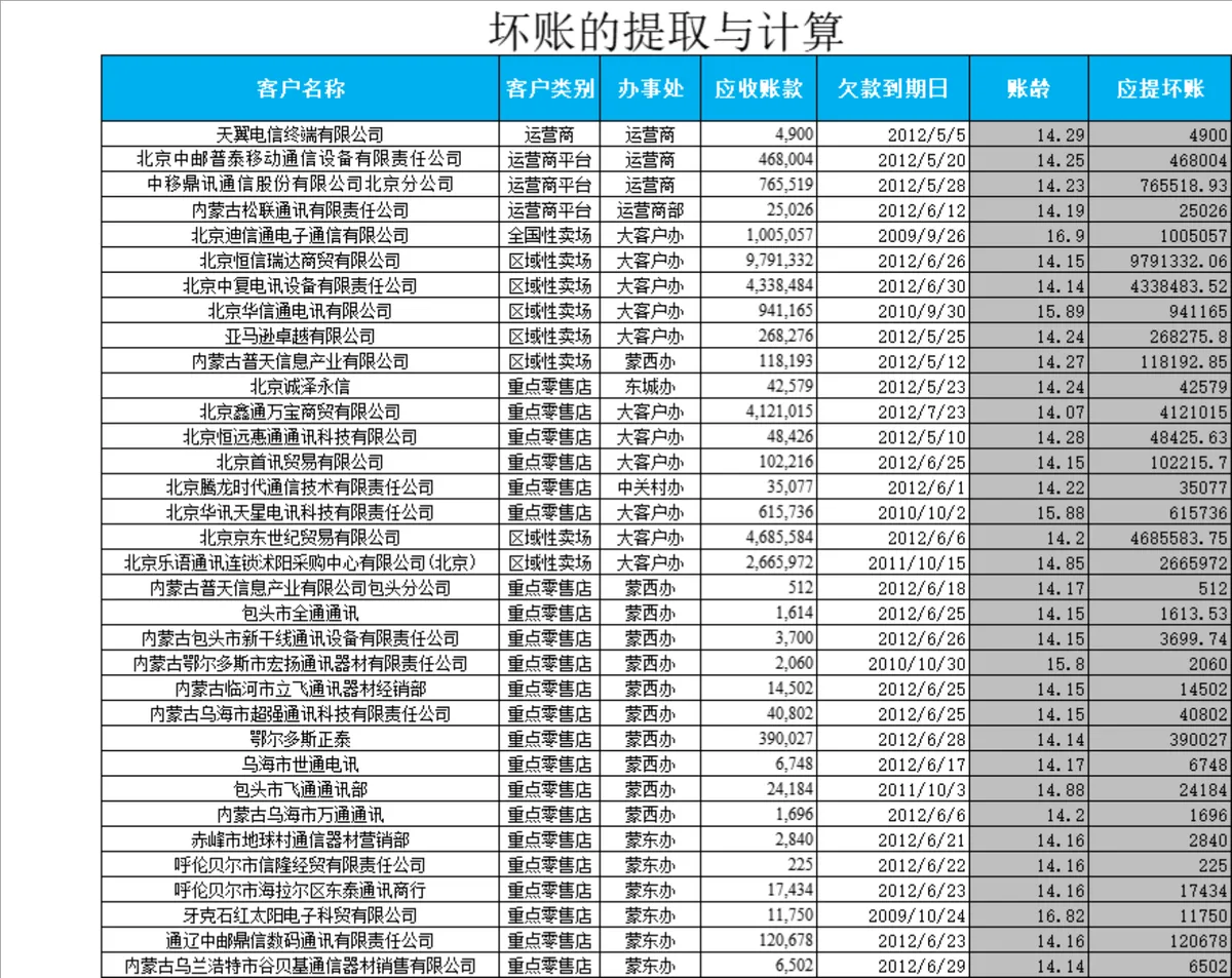坏账的提取与计算财务管理Excel表格 - 第1页