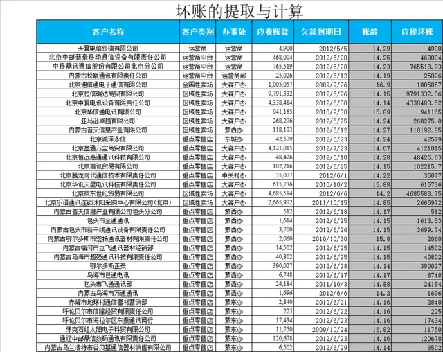 坏账的提取与计算财务管理Excel表格 - 封面预览