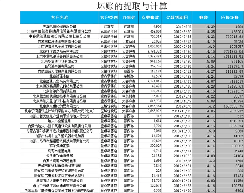 坏账的提取与计算财务管理Excel表格 - 封面预览