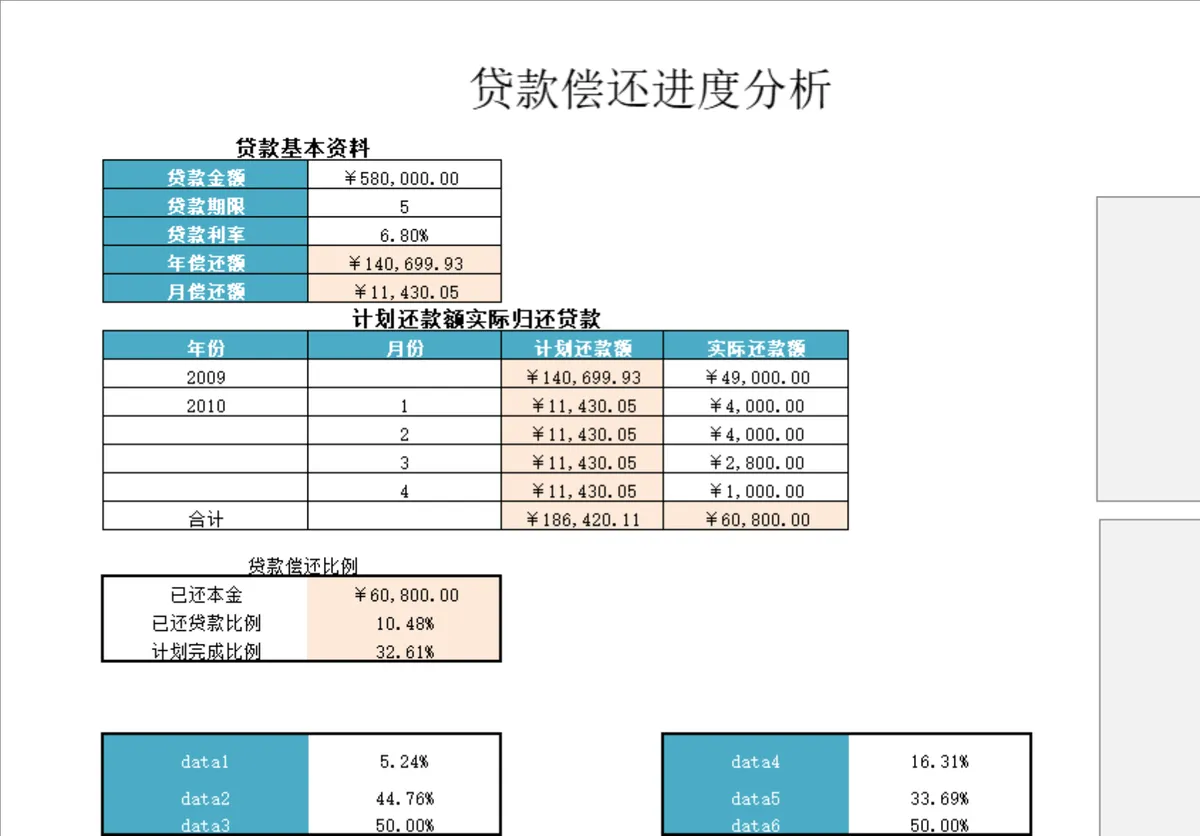 租赁筹资分析双变量模拟运算逆算利率贷款额财务管理Excel表格 - 第3页