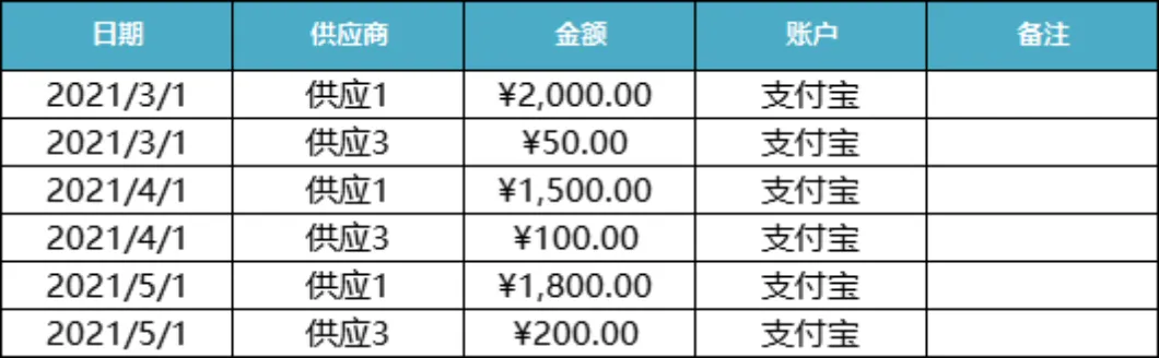 进销存管理系统Excel表格 企业库存出入库收付款全流程管理模板 - 第6页