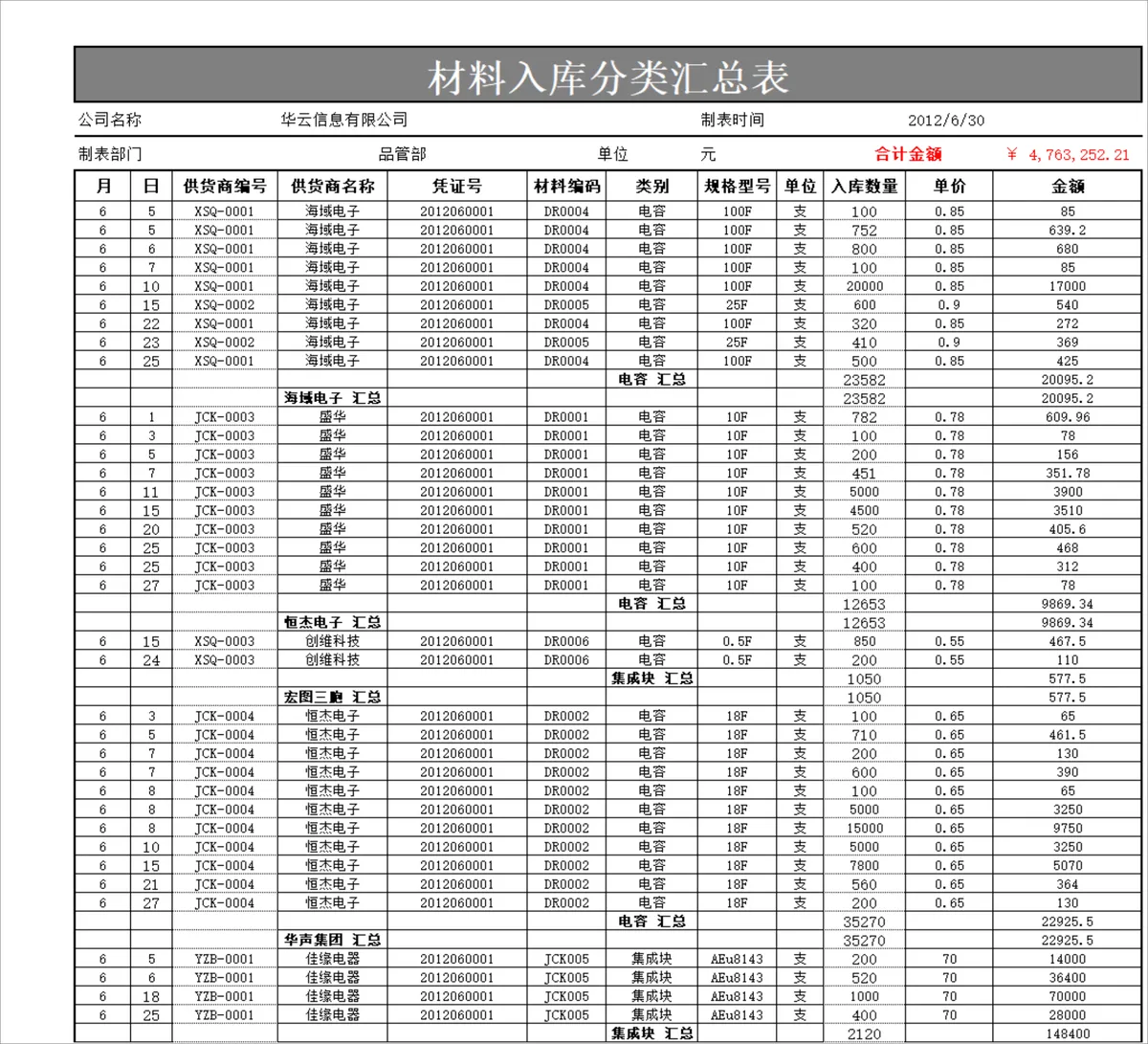 供应商材料基础数据表及材料入库分类汇总Excel表格 - 第2页