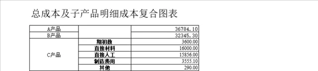 总成本及子产品明细成本复合统计分析Excel图表 - 封面预览