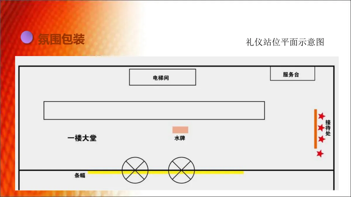 优乐餐饮管理公司年会策划方案PPT模板 - 第9页