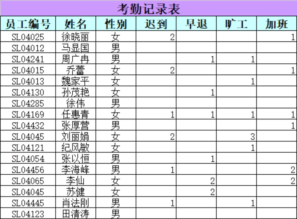 销售部员工资料与考勤记录统计Excel表格 - 第2页