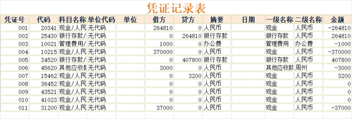 财务凭证记录与报表科目汇总Excel表格 - 第1页
